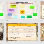 Фото розробки: Презентація “Бернард Шоу. “Пігмаліон”.