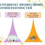 Фото розробки: ПРЕЗЕНТАЦІЯ-ДОПОВІДЬ “ПРОФЕСІЙНИЙ СТАНДАРТ. 12 КОМПЕТЕНТНОСТЕЙ (59 слайдів) Відповідно до НАКАЗУ МОН від 29 серпня 2024 року № 1225 Профе