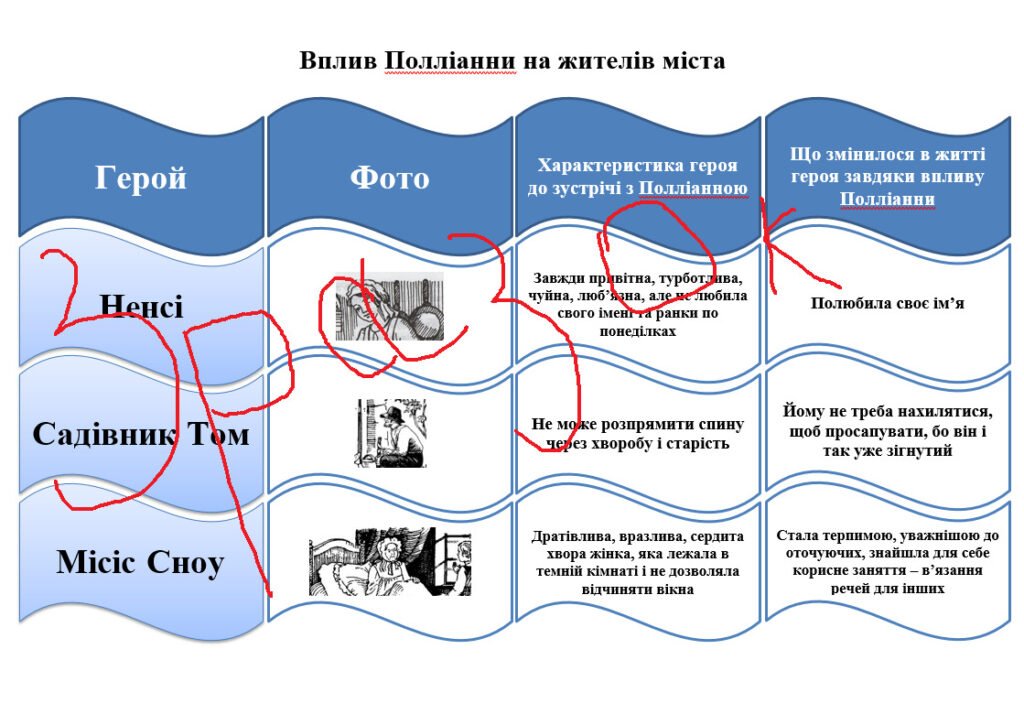 Головне зображення розробки: Літературний пазл “Вплив Полліанни на жителів міста”