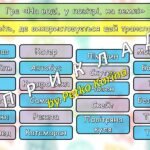 Фото розробки: Ранкові зустрічі 1 клас. БЕРЕЗЕНЬ. Комплект презентацій 15 шт. Ранкова зустріч