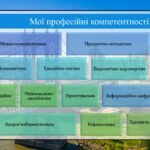 Фото розробки: Математика портфоліо Інтерактивні технології