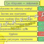 Фото розробки: Ранкові зустрічі 3 клас. БЕРЕЗЕНЬ. 7-й МІСЯЦЬ. ПРИХОВАНІ МОЖЛИВОСТІ РЕЧЕЙ. Комплект презентацій 15 шт. Ранкова зустріч
