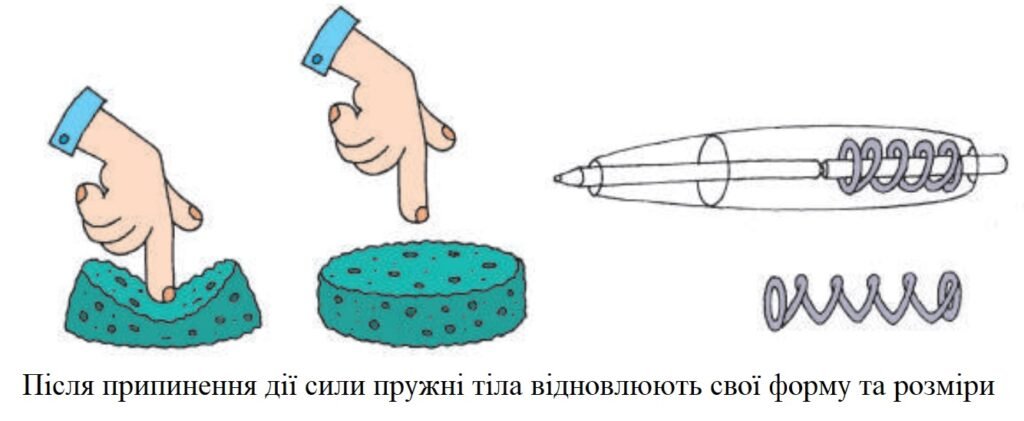 Головне зображення розробки: Конспект уроку для 7 класу НУШ на тему: “Деформація тіла. Сила пружності”
