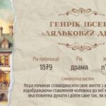 Генрік Ібсен «Ляльковий дім»: матеріали до вивчення твору (схеми)
