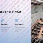 Фото розробки: Презентація “Політична організація суспільства”