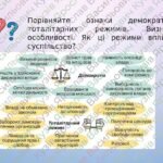 Фото розробки: Презентація “Політична організація суспільства”