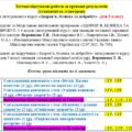 Тестові підсумкові роботи за групами результатів «Здоров’я, безпека та добробут» (авт. Воронцова Тдля 5 класу)