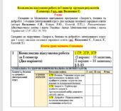 Комплексна підсумкова робота за І семестр групами результатів (І семестр), 5 кл., авт. Василенко С.С.