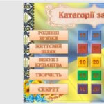Фото розробки: Літературна гра “Найкращий знавець життя і творчості Тараса Шевченка”