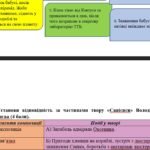 Фото розробки: Комплексна підсумкова робота. Українська література. 6 клас “Романтика пригод і фантастика” за чотирма ГР (МП Яценко)