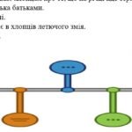 Фото розробки: Комплексна підсумкова робота 5 клас. Українська література. “Книжка вчить, як на світі жить” за чотирма ГР