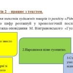 Фото розробки: Комплексна підсумкова робота 5 клас. Українська література. “Рідна природа. МП Яценко за чотирма ГР