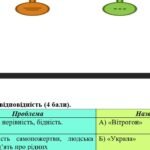 Фото розробки: Комплексна підсумкова робота. 5 клас. Українська література. “Світ дитинства” МП Яценко. ГР 2 та ГР 4