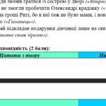 Фото розробки: Комплексна підсумкова робота. 5 клас. Українська література. “Світ дитинства” МП Яценко ГР 3, ГР 4