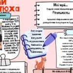 Фото розробки: 7 клас. Українська література. А.Кокотюха. “Гімназист і Чорна Рука”. Образ детектива. Простір і час. Реальне і фантастичне МП Яценко