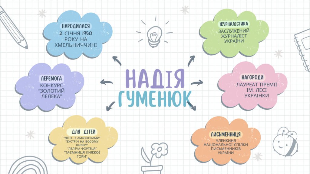 Головне зображення розробки: Позакласне читання №1. Надія Гуменюк «Білий вовк на Чорному шляху». Змалювання пригод юних сміливців на тлі Національно-визвольної війни під проводом