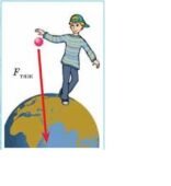 Конспект уроку для 7 класу НУШ на тему: “Урок 44 Сила тяжіння.”