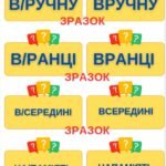 Фото розробки: ФЛЕШ-КАРТКИ  “НАПИСАННЯ ПРИСЛІВНИКІВ РАЗОМ І З ДЕФІСОМ.ПРИСЛІВНИК.НАПИСАННЯ ПРИСЛІВНИКОВИХ СПОЛУК”.