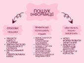 Інформація. Повторення вивченого в 5-6 класах. Способи пошуку інформації.