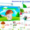 Дидактична гра “Чок-лісовичок”