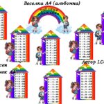 Таблиця множення для початкових класів.