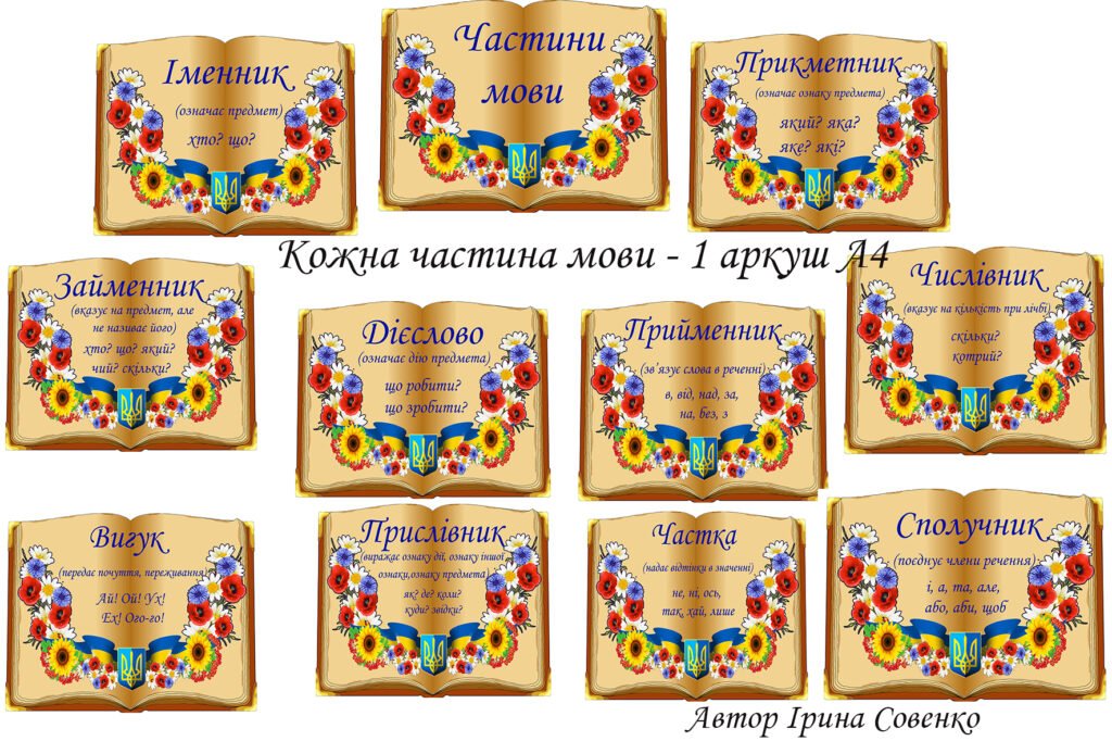Головне зображення розробки: Частини мови у патріотичному стилі.