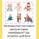 Фото розробки: Дидактичні картки “Турбота про здоров’я”