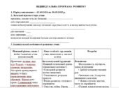 Індивідуальна програма розвитку для учня 1 класу із навчальними труднощами тяжкого ступеня