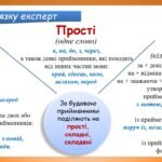 Фото розробки: Презентація “Види прийменників за будовою” (7 клас НУШ за підручником А.В.Онатій, Т.П.Ткачука)