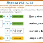 Фото розробки: Презентація “Уживання прийменників У/В; прийменника З та його варіантів ІЗ, ЗІ(ЗО)” (7 клас НУШ за підручником А.В.Онатій, Т.П.Ткачука)