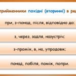 Фото розробки: Презентація “Прийменник.Узагальнення” (7 клас НУШ за підручником А.В.Онатій, Т.П.Ткачука)