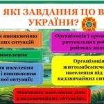 Фото розробки: Інтерактивна презентація “ДЕНЬ ЦИВІЛЬНОЇ ОБОРОНИ. ДІЇ НАСЕЛЕННЯ ПІД ЧАС НАДЗВИЧАЙНИХ СИТУАЦІЙ” + конспект+плакат