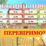 Фото розробки: Презентація “ТАЄМНИЦІ КОБЗАРСЬКОГО САДУ” 🌳🌺до 211-річчя Дня народження Тараса Шеченка+сценарій