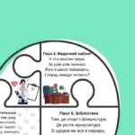 Фото розробки: Перша зустріч з першокласниками. Екскурсія школою(квест)