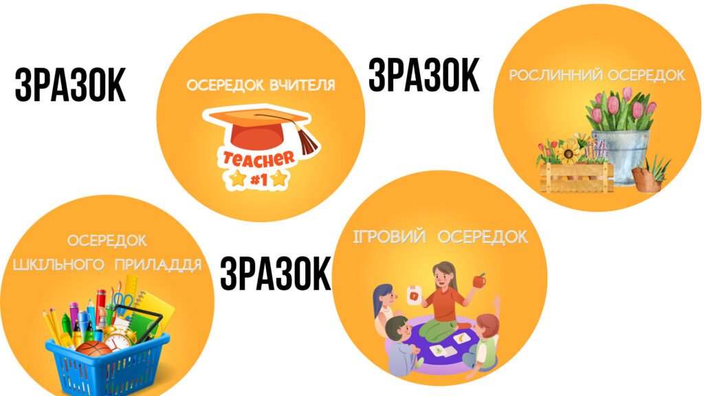 Головне зображення розробки: “ОСЕРЕДКИ НУШ”. МАТЕРІАЛ ДЛЯ ОФОРМЛЕННЯ КЛАСНОЇ КІМНАТИ.