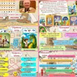 Фото розробки: 2 квітня – Міжнародний день дитячої книги. Сучасна, анімована презентація.