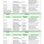 Фото розробки: !!! АСИСТЕНТУ ВЧИТЕЛЯ. ЩОДЕННИК (ЖУРНАЛ) СПОСТЕРЕЖЕНЬ ЗА ДИТИНОЮ З ООП (64с) З ВИБОРОМ ГОТОВИХ ВАРІАНТІВ + ЗРАЗКИ ДІЙ ДЛЯ ПОЧАТКОВОЇ ШКОЛИ