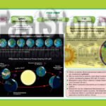 Фото розробки: 1-6 кл НУШ. РУХИ ЗЕМЛІ. МІСЯЦЬ. ЗАТЕМНЕННЯ. НАОЧНІСТЬ ДО УРОКІВ