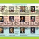 Фото розробки: ЯДС. Я ДОСЛІДЖУЮ СВІТ В СХЕМАХ І ТАБЛИЦЯХ. 1-6 кл. ПРИРОДНИЧІ НАУКИ. ВИДАТНІ ВЧЕНІ-ПРИРОДОЗНАВЦІ. МЕТОДИ ВИВЧЕННЯ ПРИРОДИ. ОБЛАДНАННЯ ДЛЯ ДОСЛІДЖЕНЬ