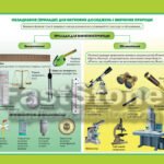 Фото розробки: ЯДС. Я ДОСЛІДЖУЮ СВІТ В СХЕМАХ І ТАБЛИЦЯХ. 1-6 кл. ПРИРОДНИЧІ НАУКИ. ВИДАТНІ ВЧЕНІ-ПРИРОДОЗНАВЦІ. МЕТОДИ ВИВЧЕННЯ ПРИРОДИ. ОБЛАДНАННЯ ДЛЯ ДОСЛІДЖЕНЬ