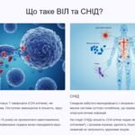 Фото розробки: ВІЛ/СНІД: проблема людини і людства (презентація). 9 клас. Основи здоров’я