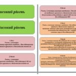 Фото розробки: СИСТЕМА ОЦІНЮВАННЯ РЕЗУЛЬТАТІВ НАВЧАННЯ