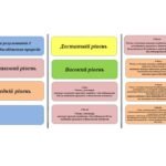 Фото розробки: СИСТЕМА ОЦІНЮВАННЯ РЕЗУЛЬТАТІВ НАВЧАННЯ