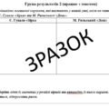 КПР (5 клас) з української літератури з теми: «Музика поетичного слова» ГР 1, ГР 2, ГР 3, ГР 4