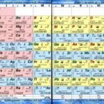 Фото розробки: !!! ХІМІЯ В ТАБЛИЦЯХ. 7-11 кл. ХІМІЧНІ ВЛАСТИВОСТІ ОСНОВНИХ КЛАСІВ НЕОРГ. СПОЛУК. ІНДИКАТОРИ. ВЛАСТИВОСТІ ЕЛЕМЕНТІВ ГОЛОВНИХ ПІДГРУП. РОЗЧИННІСТЬ та +