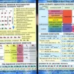 Фото розробки: !!! ХІМІЯ В ТАБЛИЦЯХ. 7-11 кл. ХІМІЧНІ ВЛАСТИВОСТІ ОСНОВНИХ КЛАСІВ НЕОРГ. СПОЛУК. ІНДИКАТОРИ. ВЛАСТИВОСТІ ЕЛЕМЕНТІВ ГОЛОВНИХ ПІДГРУП. РОЗЧИННІСТЬ та +