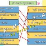Фото розробки: Ранкові зустрічі 2 клас. КВІТЕНЬ. 8-й МІСЯЦЬ. РУХ І ЧАС. Комплект презентацій 20 шт. Ранкова зустріч