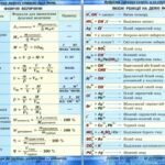 Фото розробки: !!! ХІМІЯ В ТАБЛИЦЯХ. 7-11 кл. ХІМІЧНІ ВЛАСТИВОСТІ ОСНОВНИХ КЛАСІВ НЕОРГ. СПОЛУК. ІНДИКАТОРИ. ВЛАСТИВОСТІ ЕЛЕМЕНТІВ ГОЛОВНИХ ПІДГРУП. РОЗЧИННІСТЬ та +