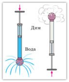 Презентація для 7 класу на тему: “Урок 54 Тиск рідин і газів. Закон Паскаля.”