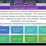 Фото розробки: Портфоліо вчителя інформатики шаблон інноваційні технології